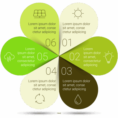eco-infograph